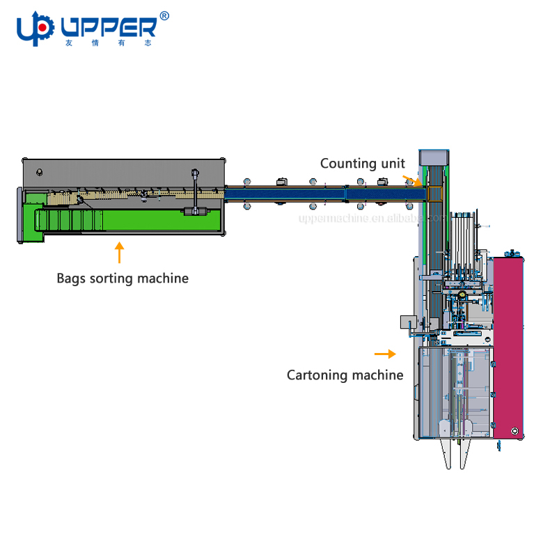 Sachet Bag Sorter Contando máquina de embalaje de caja de cartón 